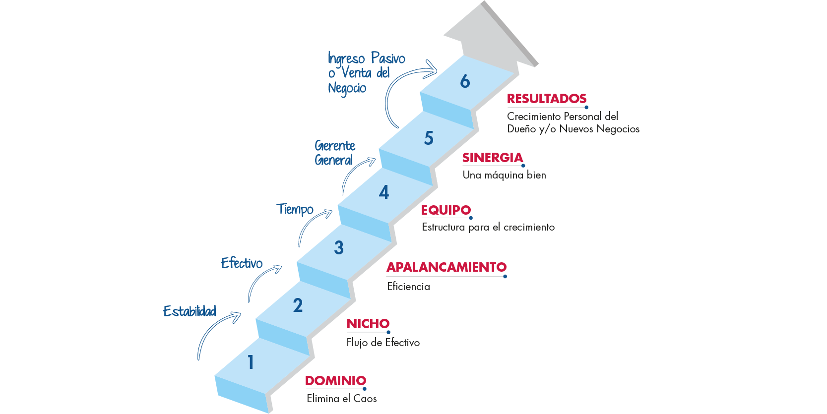 estrategias de ventas
