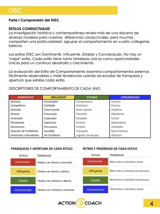 Evaluaci&oacute;n DISC